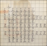 Carl Andre : Periodic Table